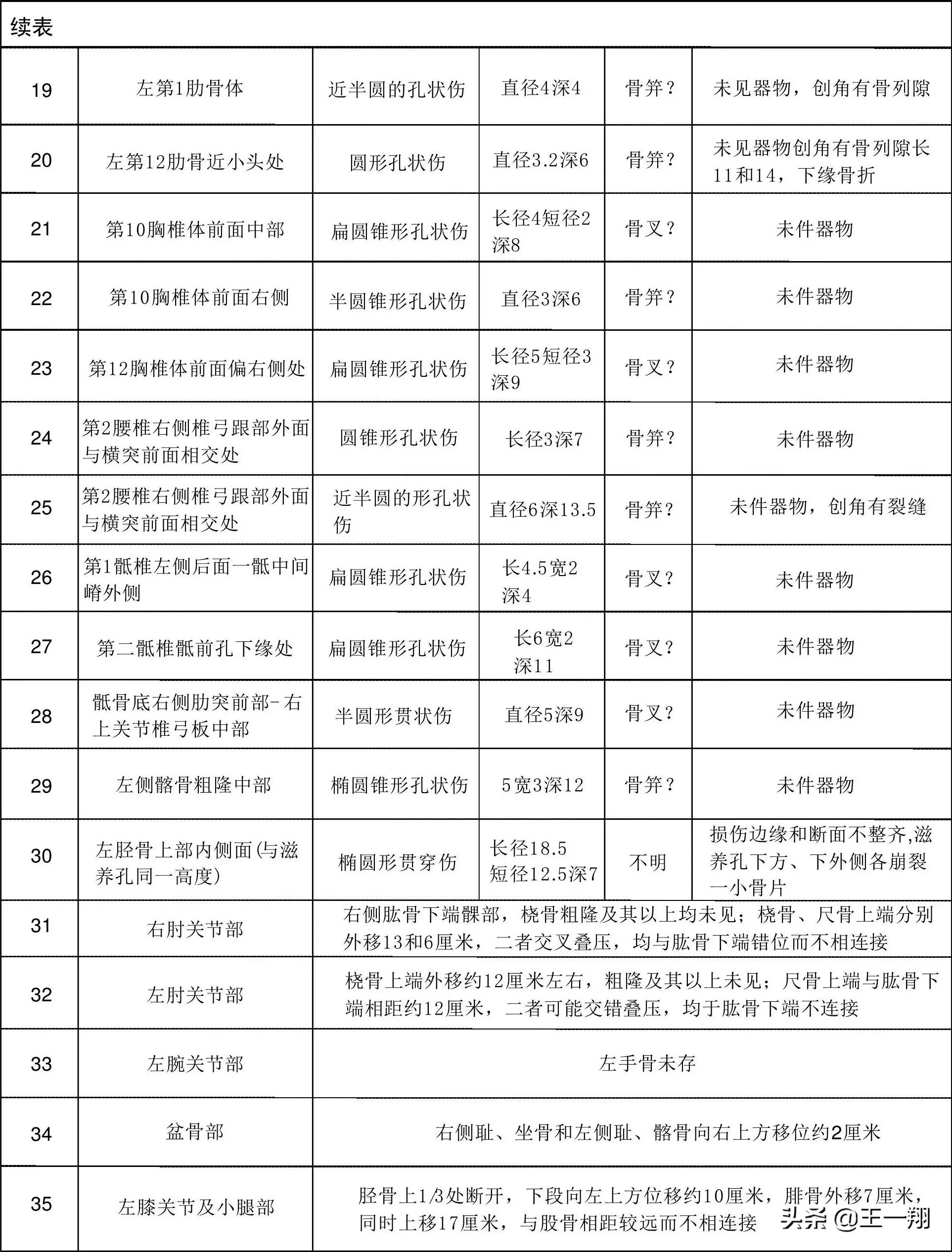 挖出来500年前的女尸,8000年前的古墓女尸