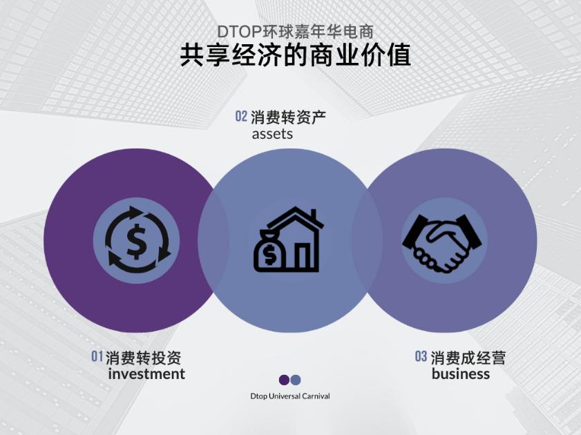 dtop环球嘉年华2023中国,共享经济新机遇