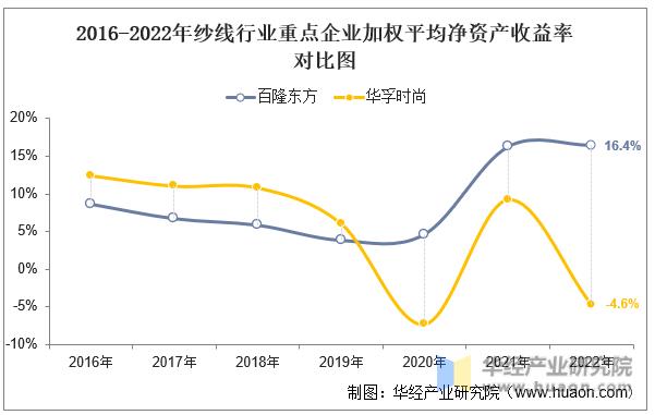 华孚时尚和百隆东方区别,华孚时尚为什么买入百隆东方