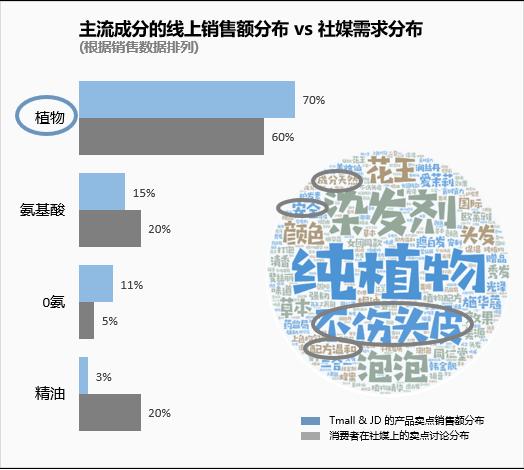 京东去屑止痒防脱发洗发水推荐,京东控油去屑止痒洗发水