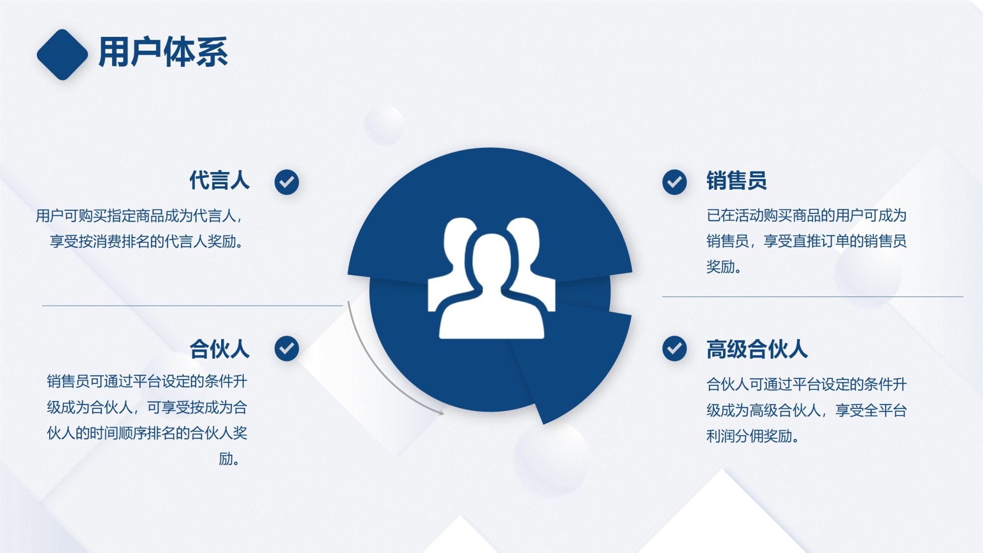 引流裂变新模式,最新裂变引流