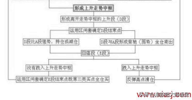缠中说禅股市技术理论图解完整版,缠中说禅股票交易