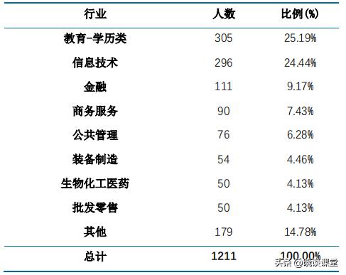 华东师范大学2022届毕业生就业质量报告