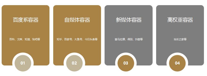 数字营销包括哪六种方式营销策略,数字营销与传统营销如何配合实施