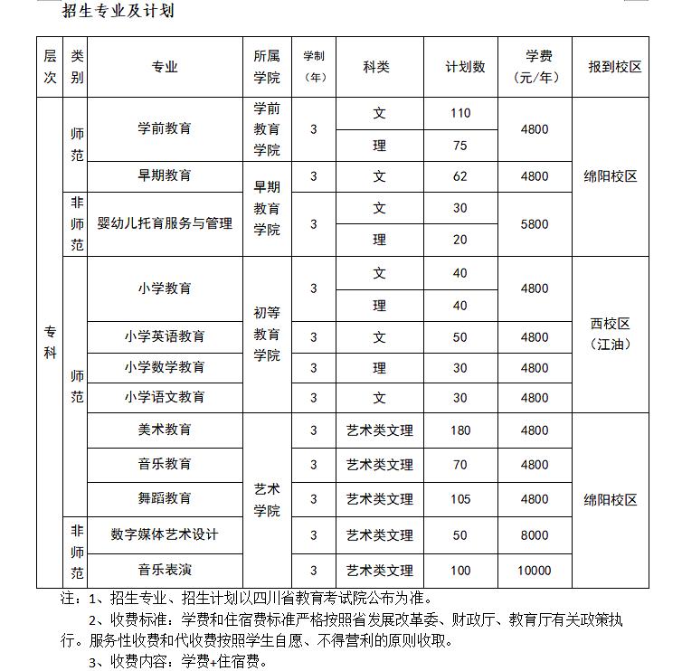 双高院校和优质高职院校什么区别,全国56所中国特色高水平高职学校