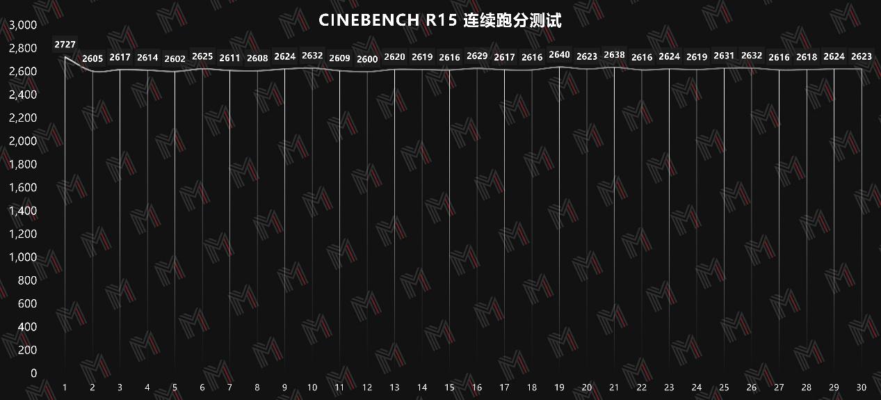拯救者y9000p外接4k显示器推荐,拯救者y9000p老重启