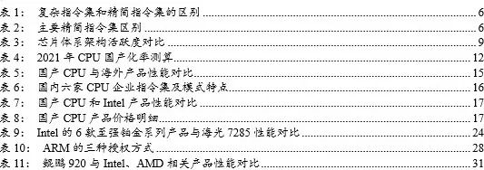 信创风来六大国产cpu厂商各显神通,国产信创cpu性能排行