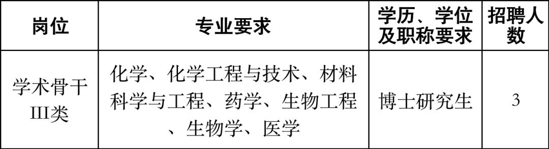浙江高校引进高层次人才招聘,浙大宁波理工学院高层次人才引进