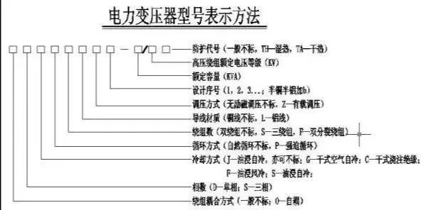 变压器基本知识大全,变压器100个基本知识教学