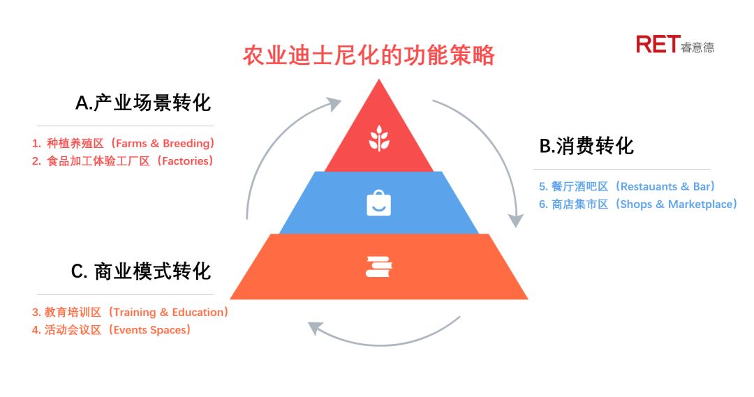 产业创造商业新标签——美食界迪士尼的创新之路