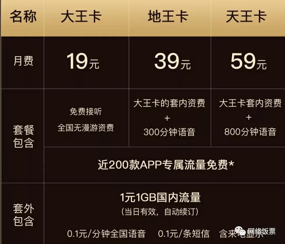 电话携号转网新政策,携号转网办理流程短信