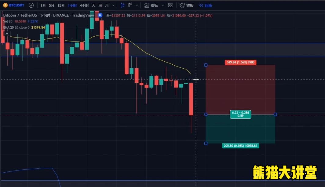 如何设置止损,如何设置止损比较合理