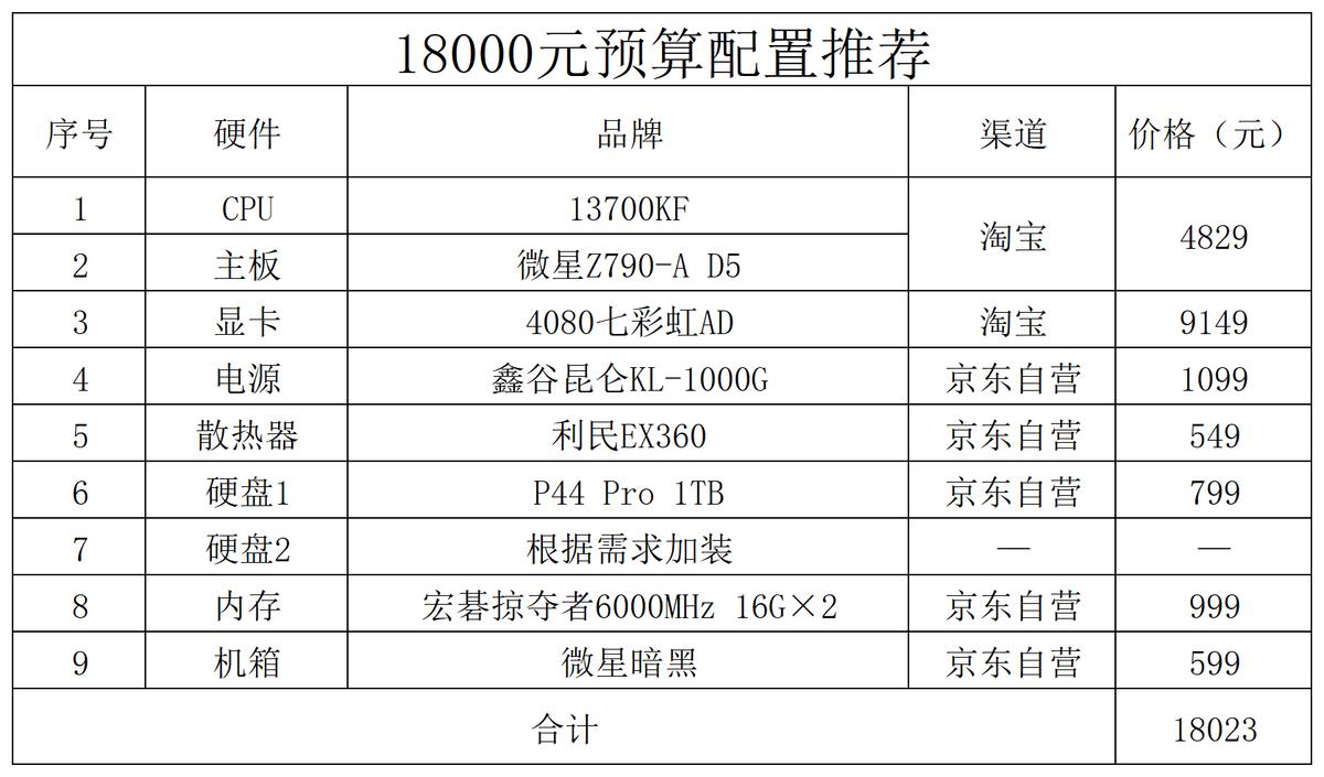 2023年直播手游电脑配置,2023年专业视频剪辑电脑配置