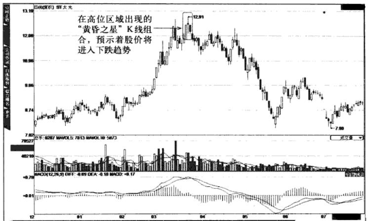 股票黄昏十字星形态,当股票出现阴十字星