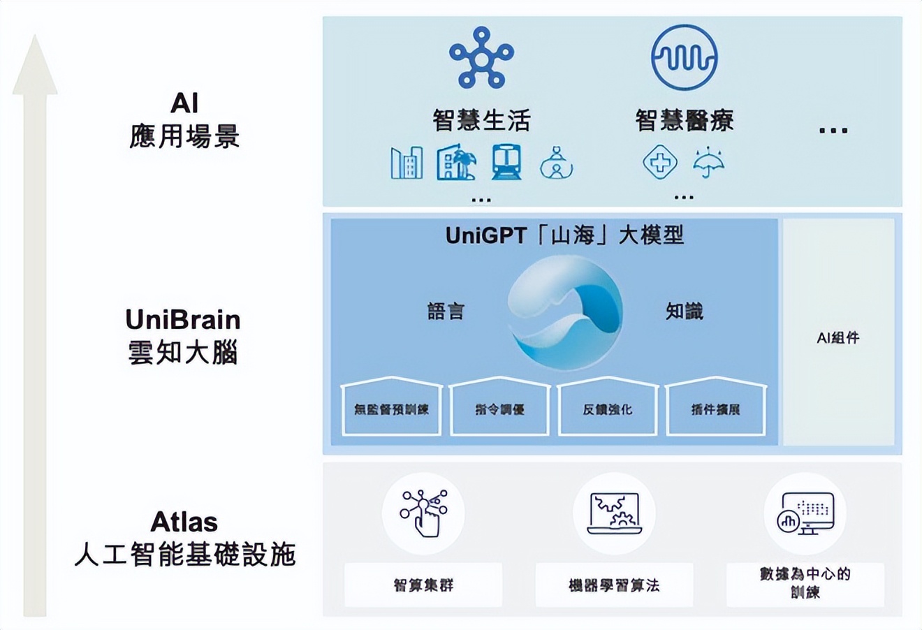 云知声加盟,云知声公司前景