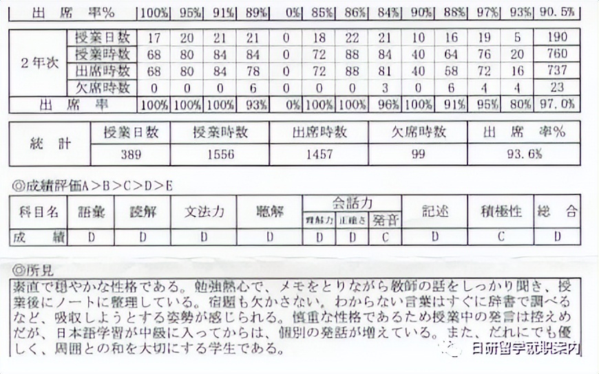 初到日本需要注意什么,初到美国留学注意事项