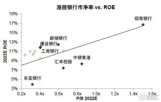 2022年银行走势,2020年银行大拐点