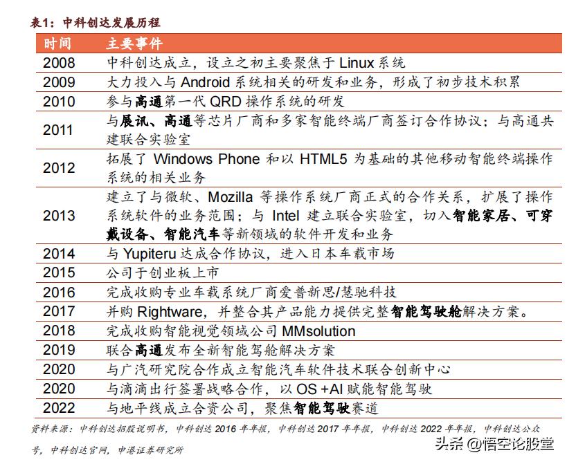 300496中科创达东方财富网,300496中科创达东方财富股吧