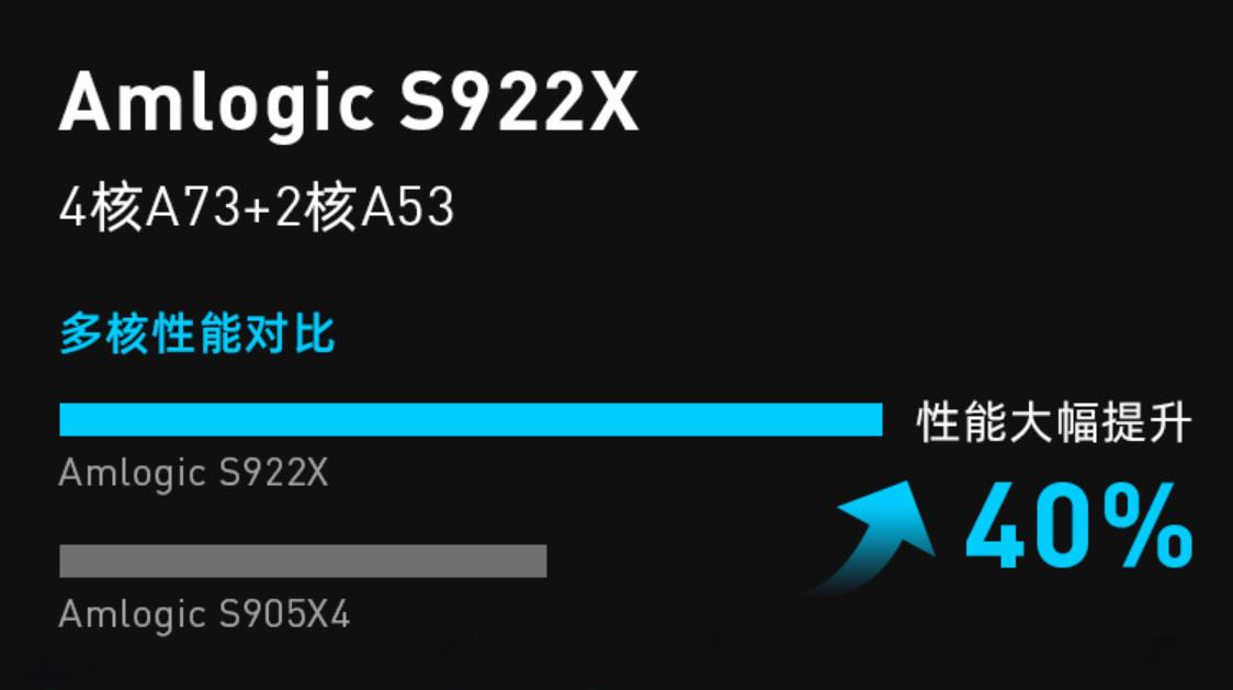 电视盒子推荐2021性价比,目前最顶级的电视盒子是哪款
