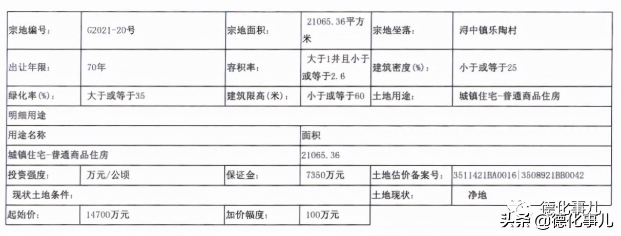 德化地块出让信息,德化2018年土地拍卖