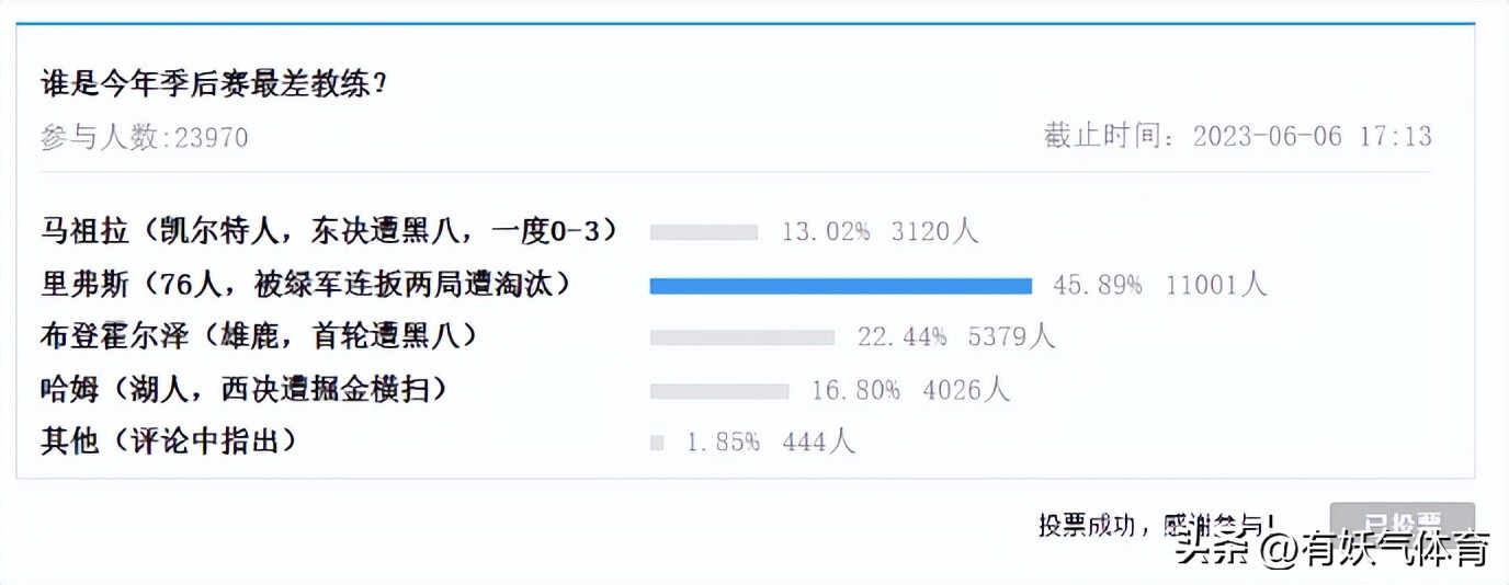 哈姆当湖人主帅的两年真的糟透了,2020年哈姆在nba哪支队伍执教