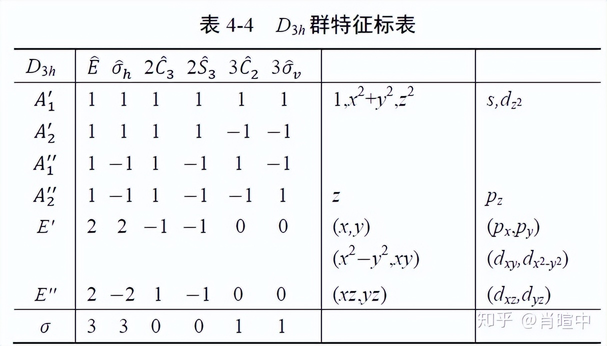 基础有机化学第10章,有机化学第十章知识梳理图