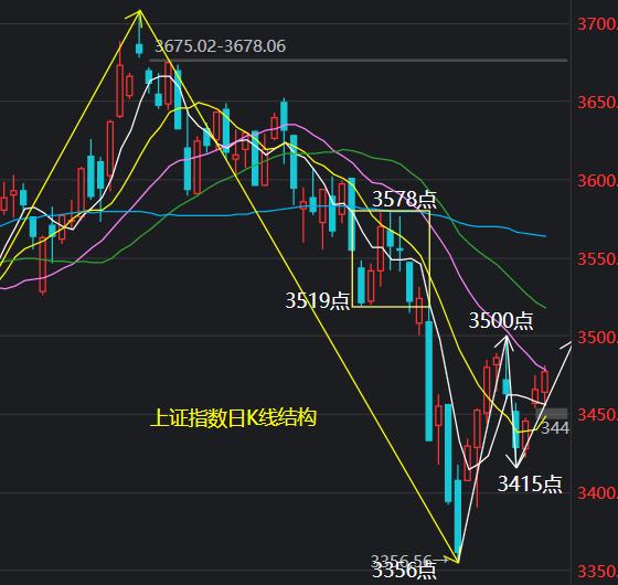 上证指数茅台股票行情,上证50探底回升创业板单边下挫