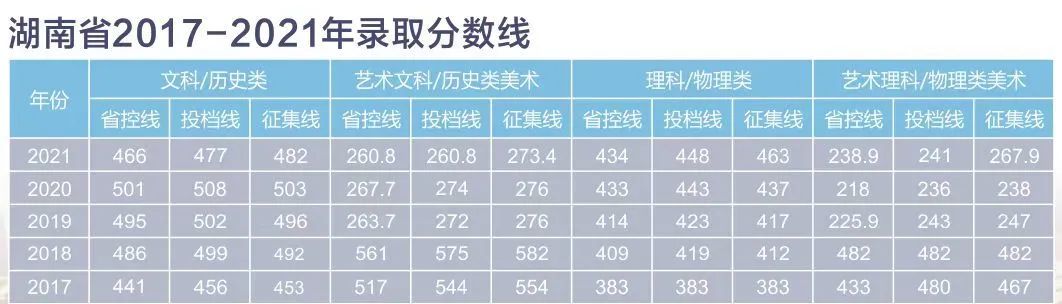 中南林业科技大学涉外学院公办吗,涉外学院中南林业科技大学招生办