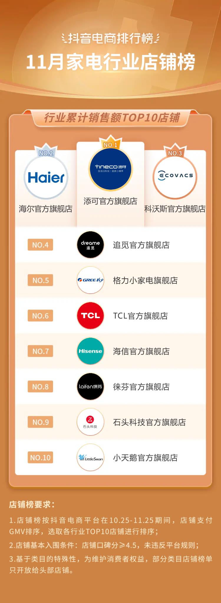 2021电商火爆产品排行榜下半年,12月抖音电商排行榜