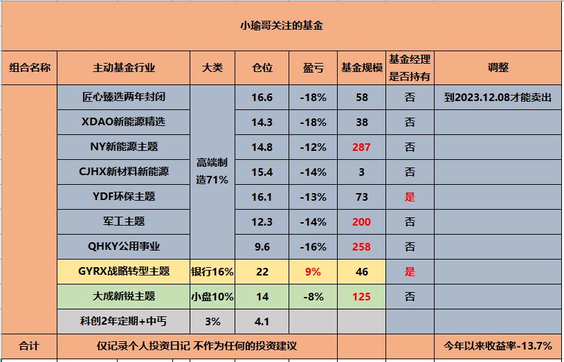 基金亏损时会把收益亏掉吗,基金钱会不会亏光