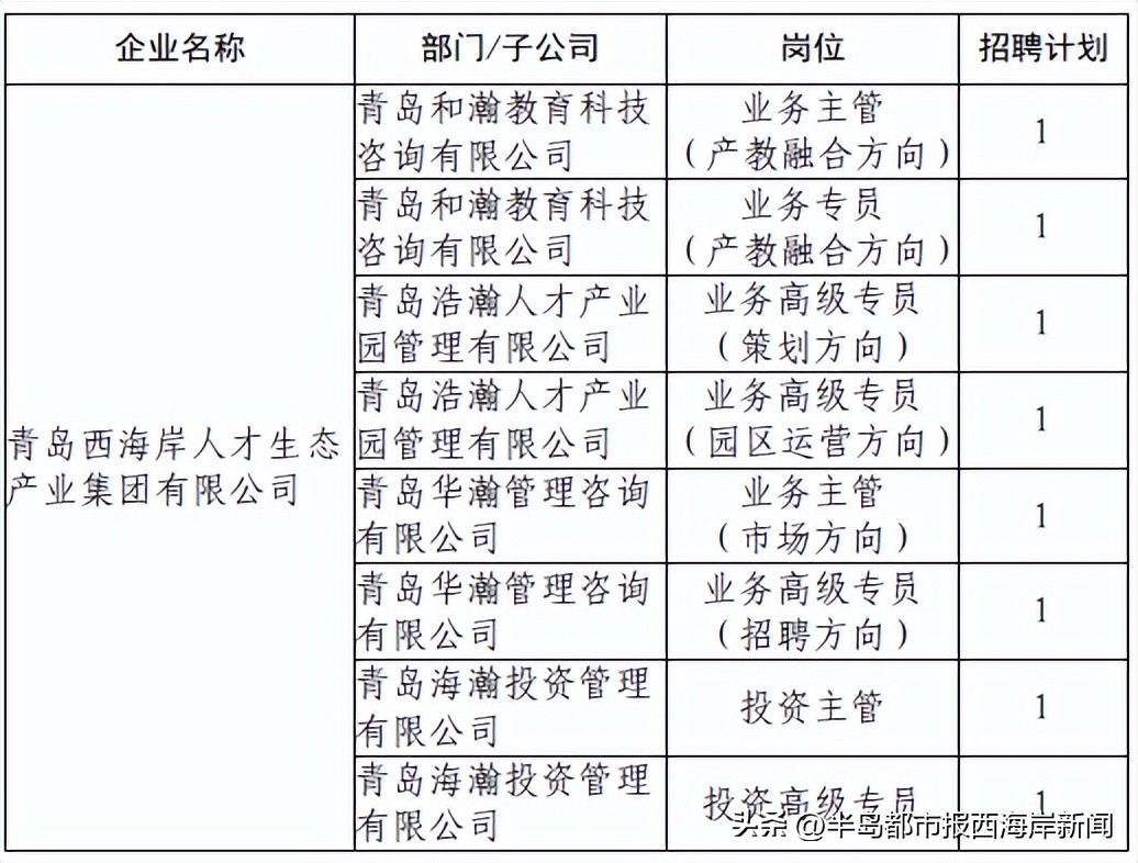 近期热门国企招聘1300余人汇总,2023国企招工最新招聘消息