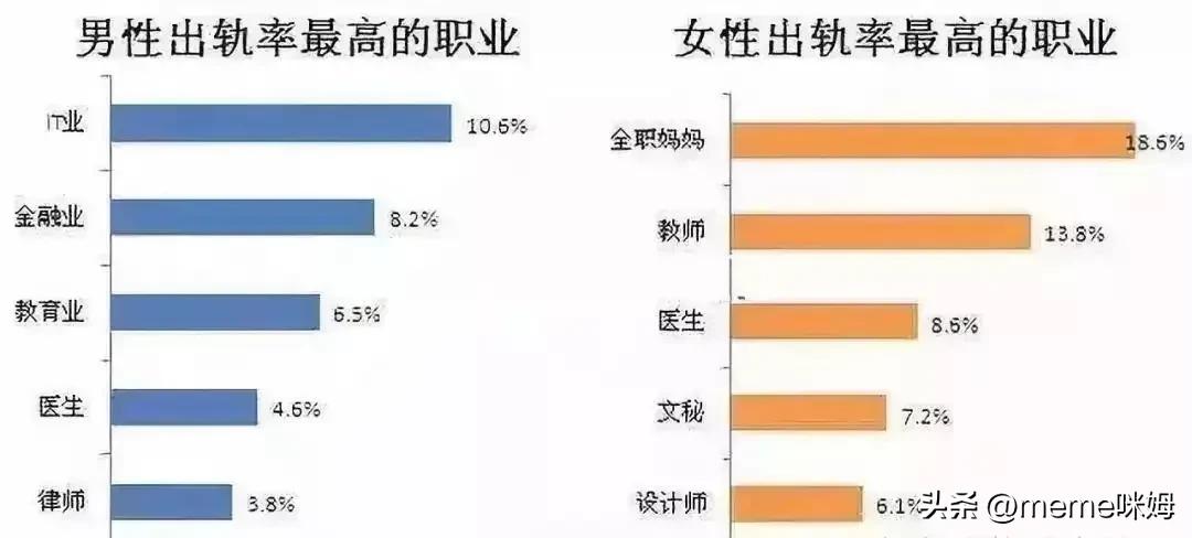 日本梅毒确诊者,日本女性出轨率全球排名