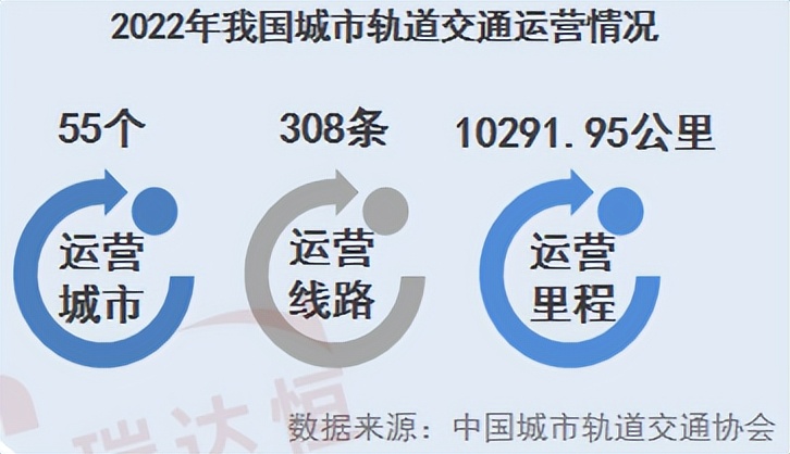 瑞达恒研究院丨沪苏跨省极端通勤，背后孕育新商机