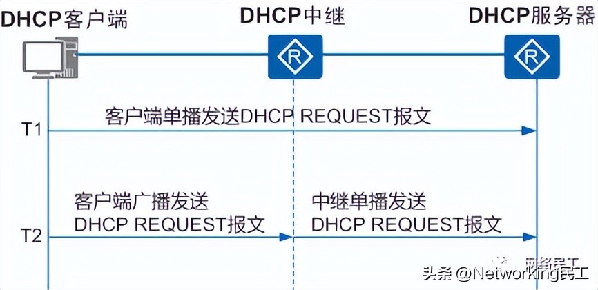 dhcp下的交换机怎么做dhcp,什么情况要关dhcp