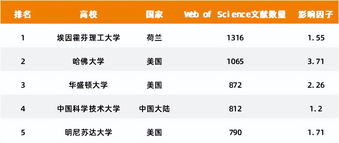 开放实验室+联合研究+创新实验室：TU/e如何与企业“深度绑定”？