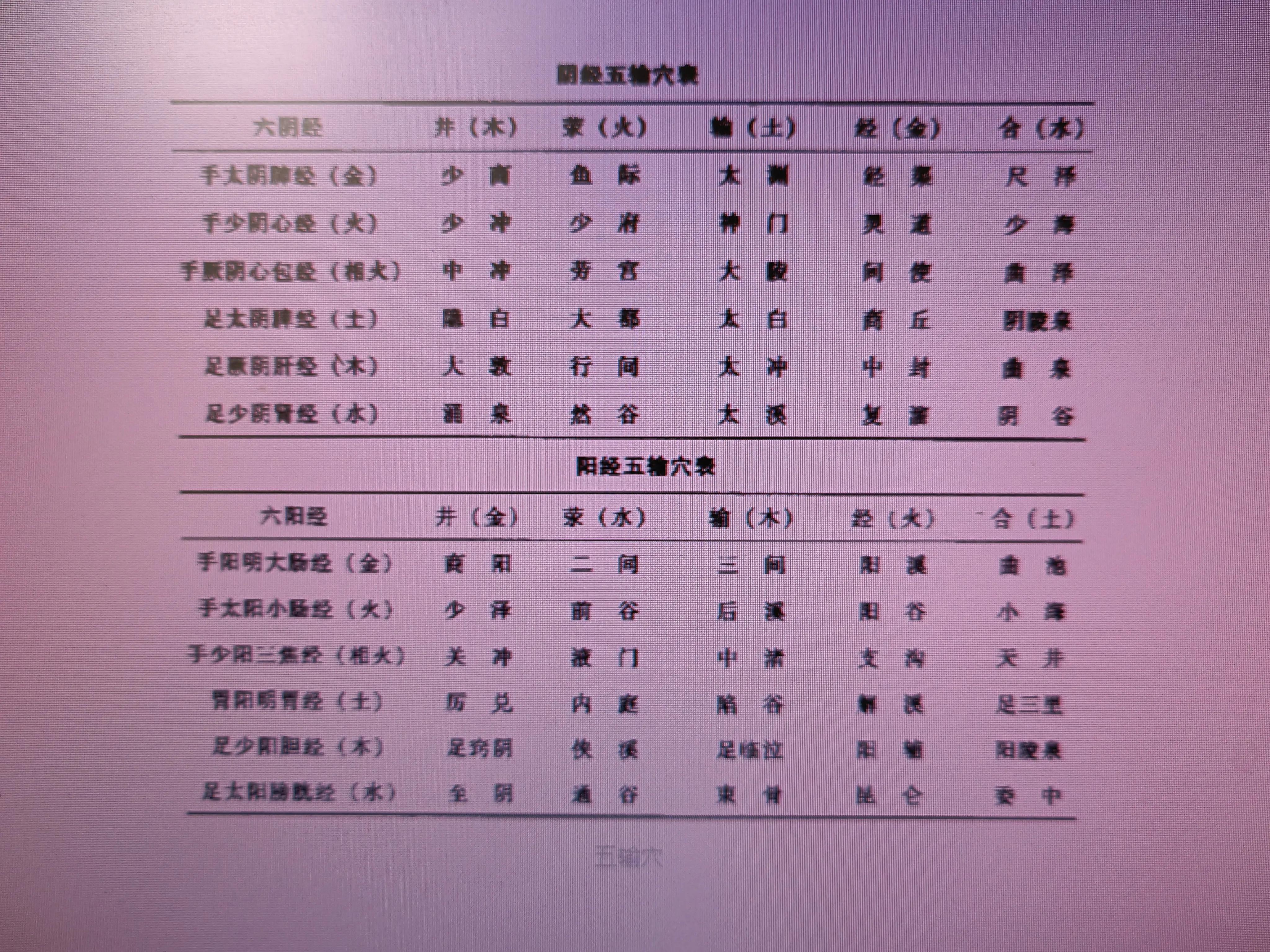 五输穴,五输穴的功效与作用