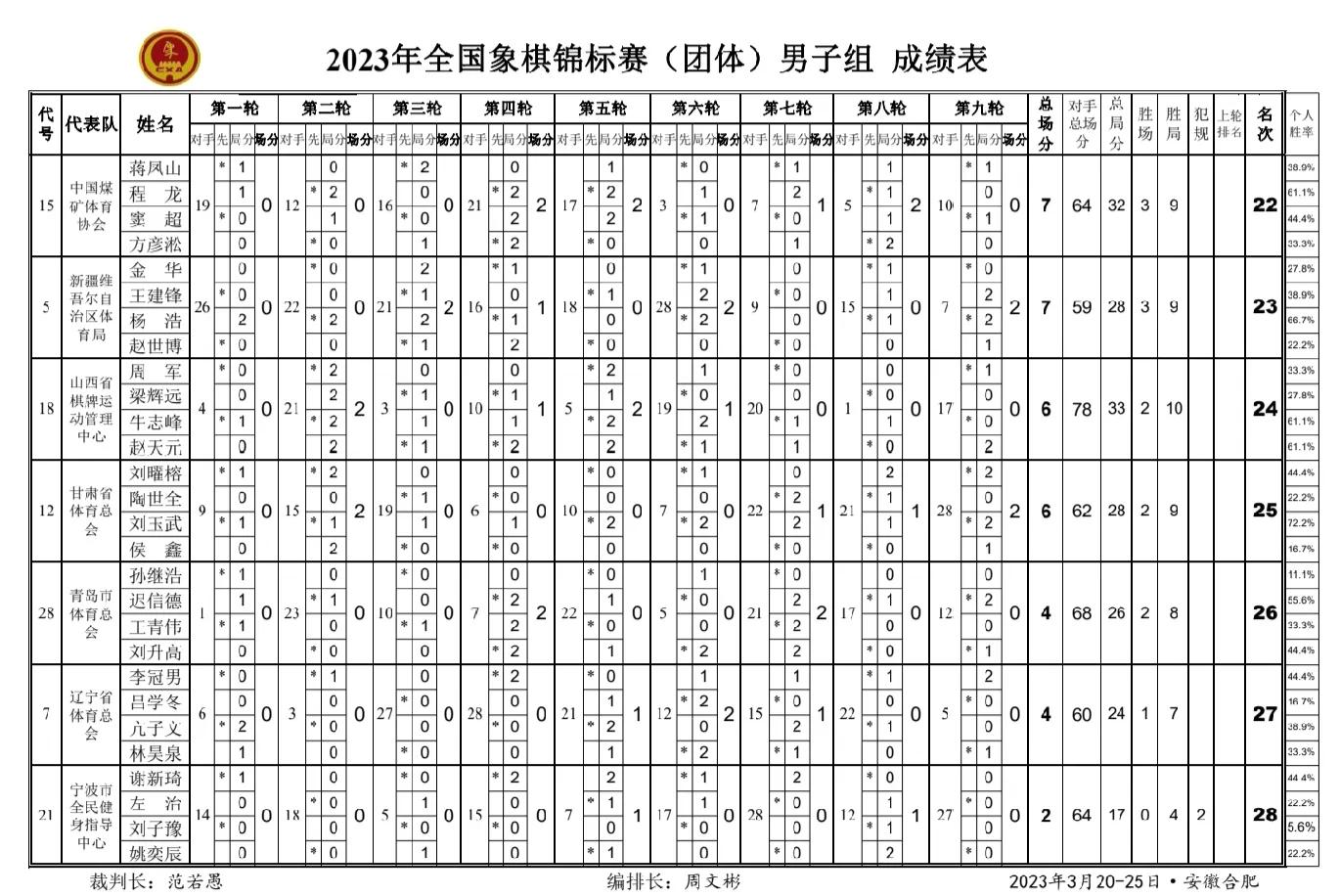 2022全国象棋个人赛冠军,2023全国个人赛象棋冠军