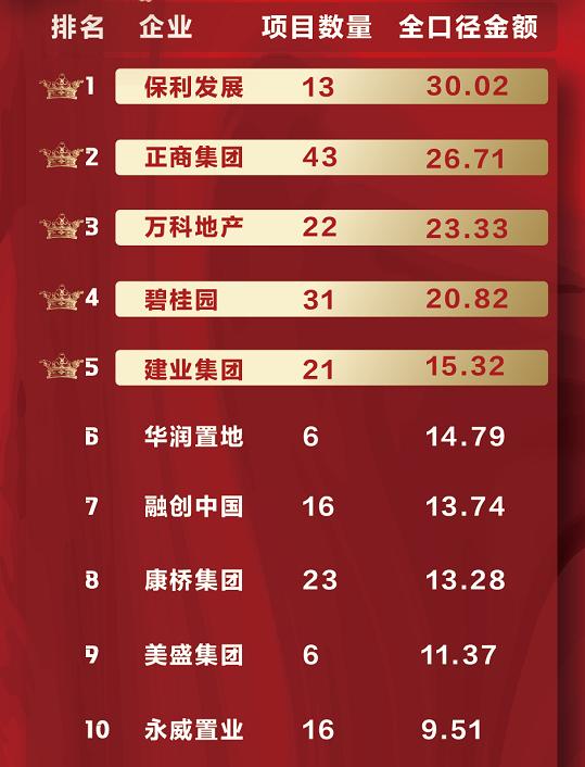 金水北房子降价,金水区最新房价排名