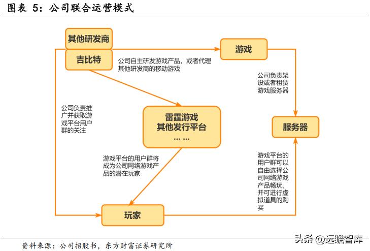 问道吉比特研发,问道吉比特深度解析