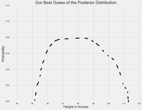 怎么计算“蝙蝠侠”的面积？室友唱的玛卡巴卡之歌，给了我灵感…