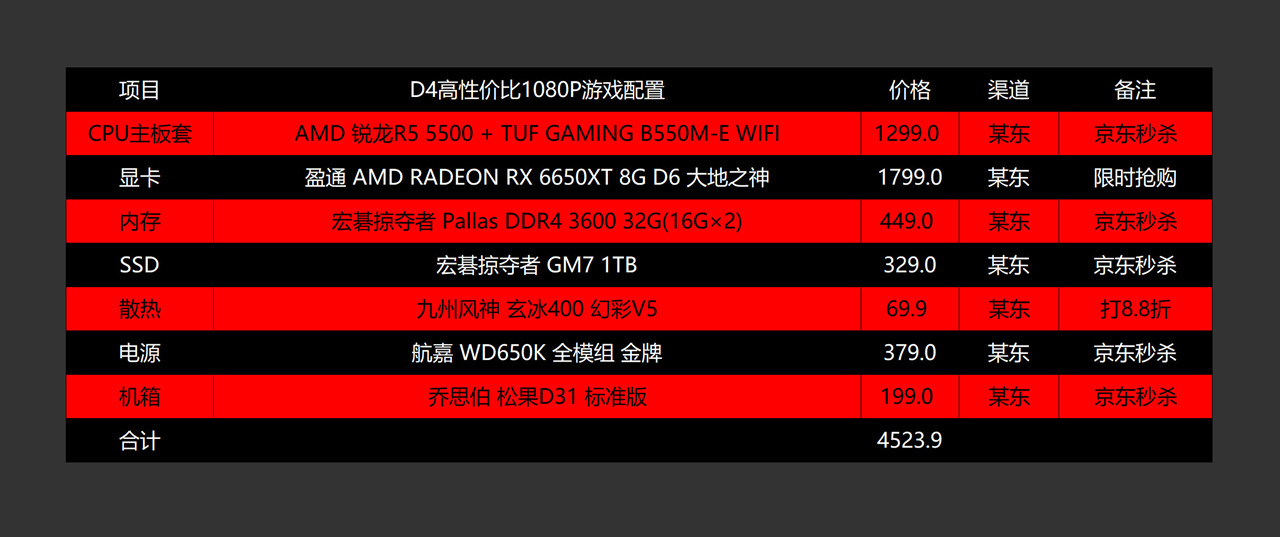 电脑配置amd推荐2022年1000元,618amd装机配置推荐