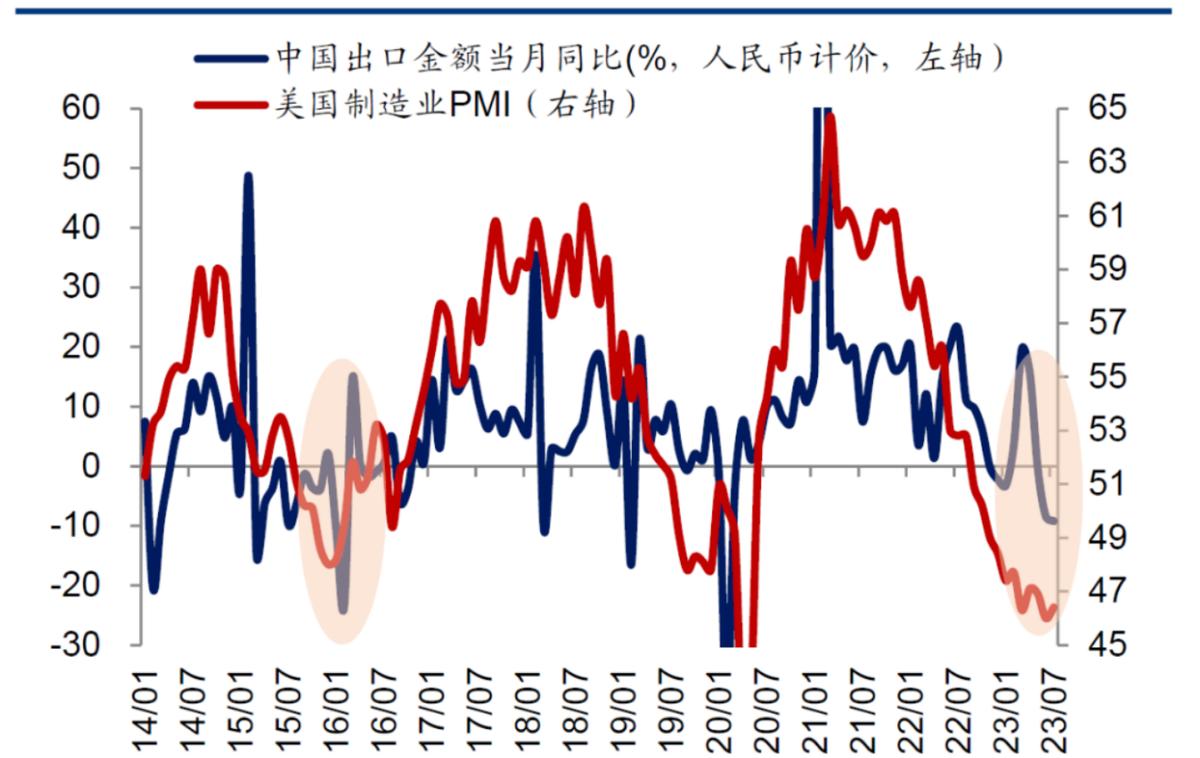 四大经济周期理论,四大经济规律