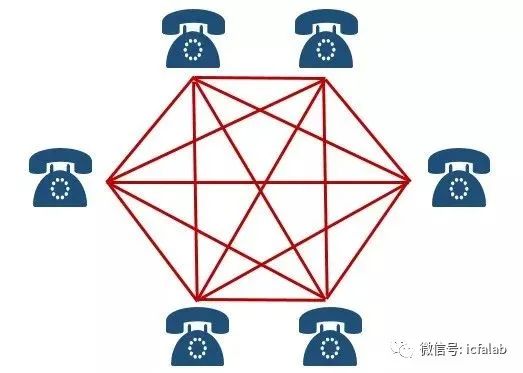 ​*界通世**信简史