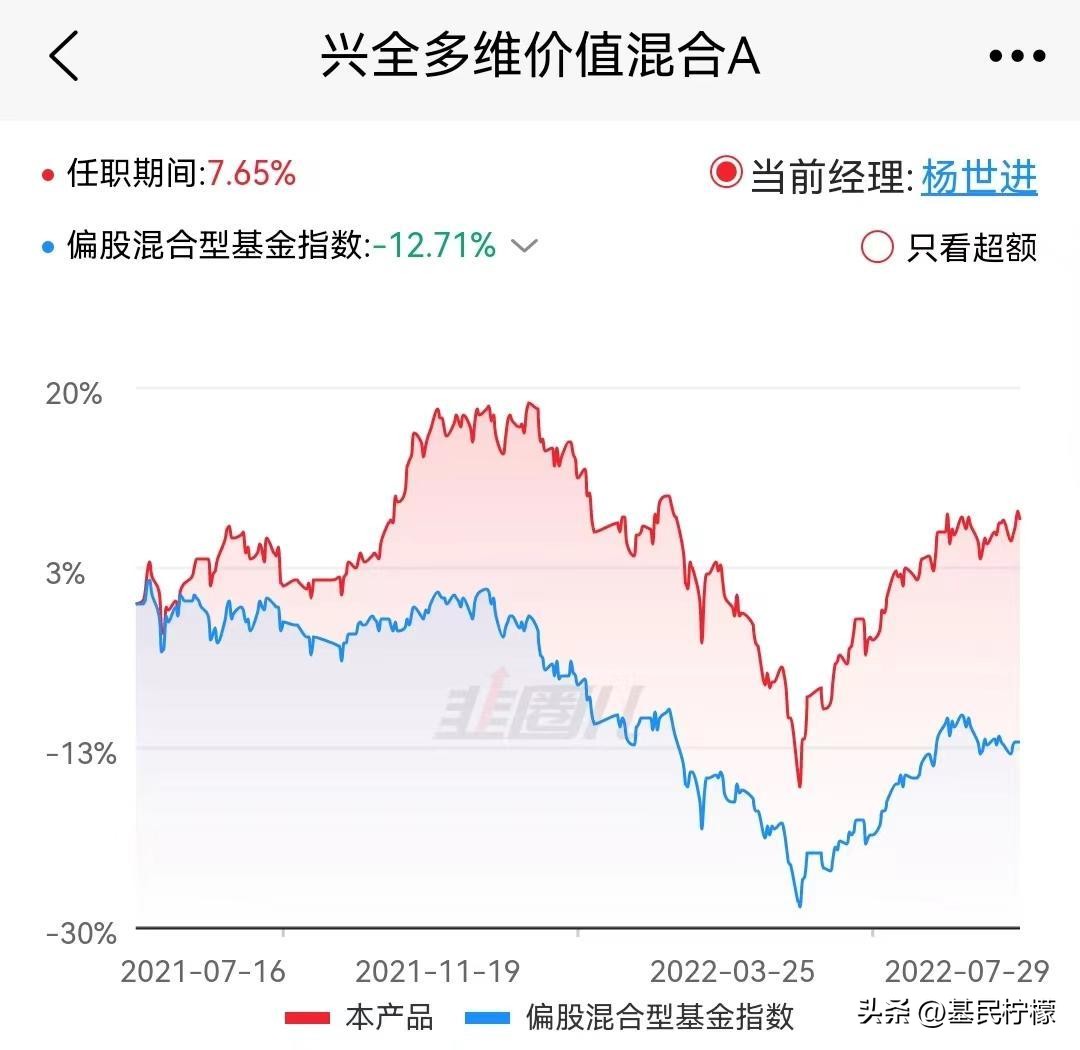 基金基金近10年收益率,基金投资报告