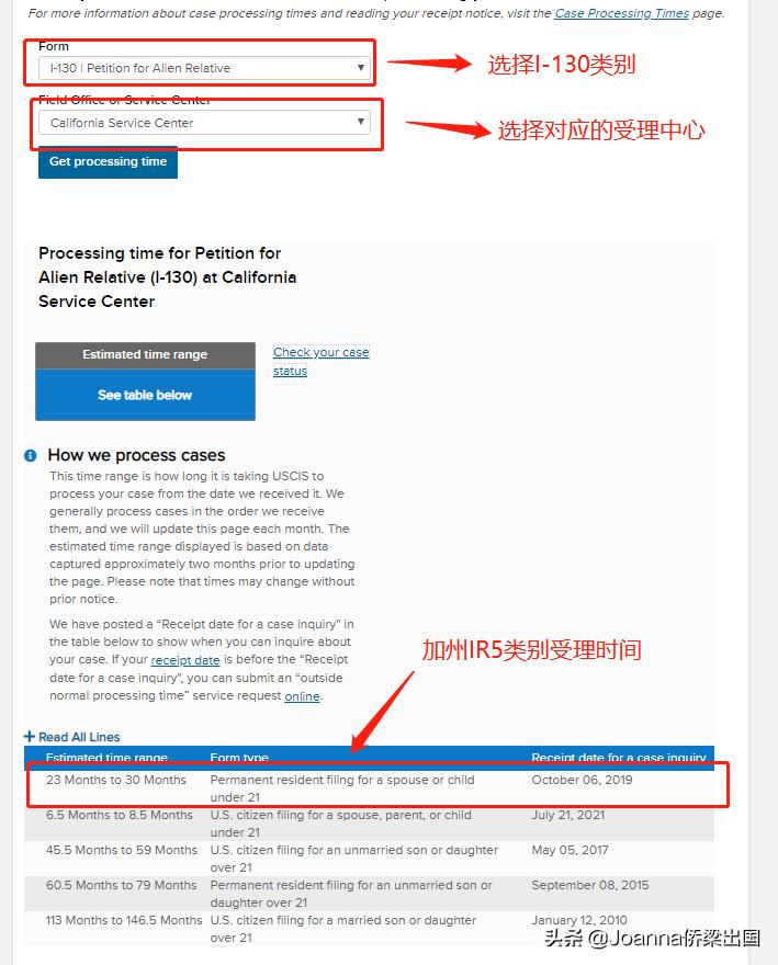 收藏贴丨美国公民为父母申请绿卡保姆级攻略