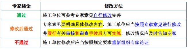 2021一级建造师建筑实务复习题集,2022年一建建筑实务教材变化大吗