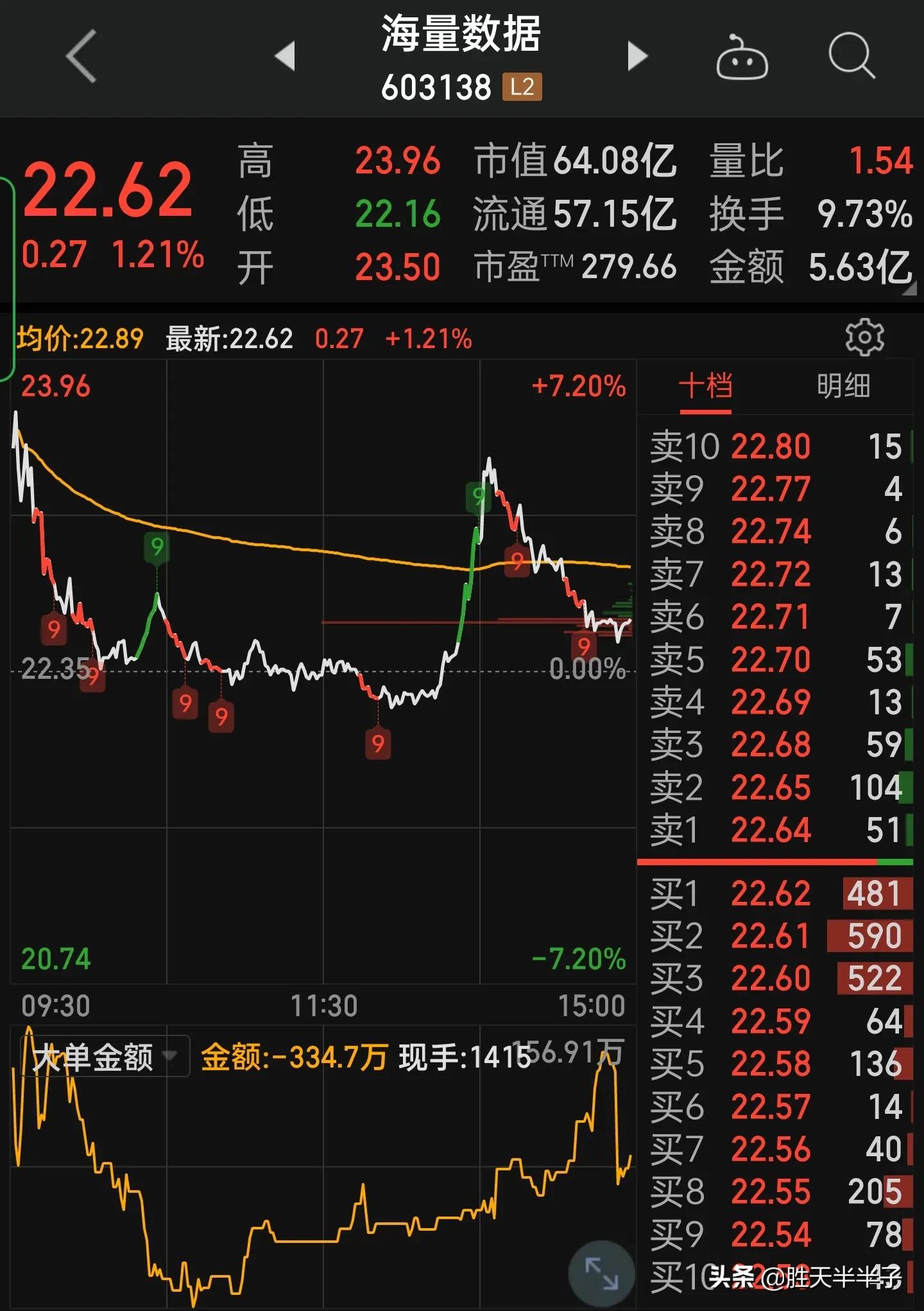 东数西算细分龙头,东数西算最值得投资的细分赛道