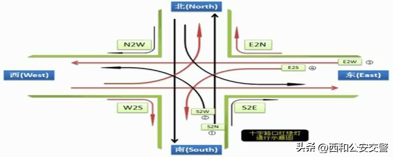 十字路口红绿灯左转弯技巧图解,十字路口红绿灯掉头规则图解