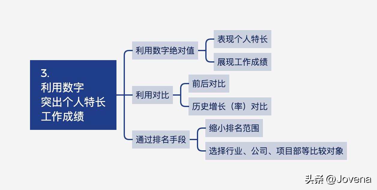 投简历的五大潜规则,投简历的正确姿势