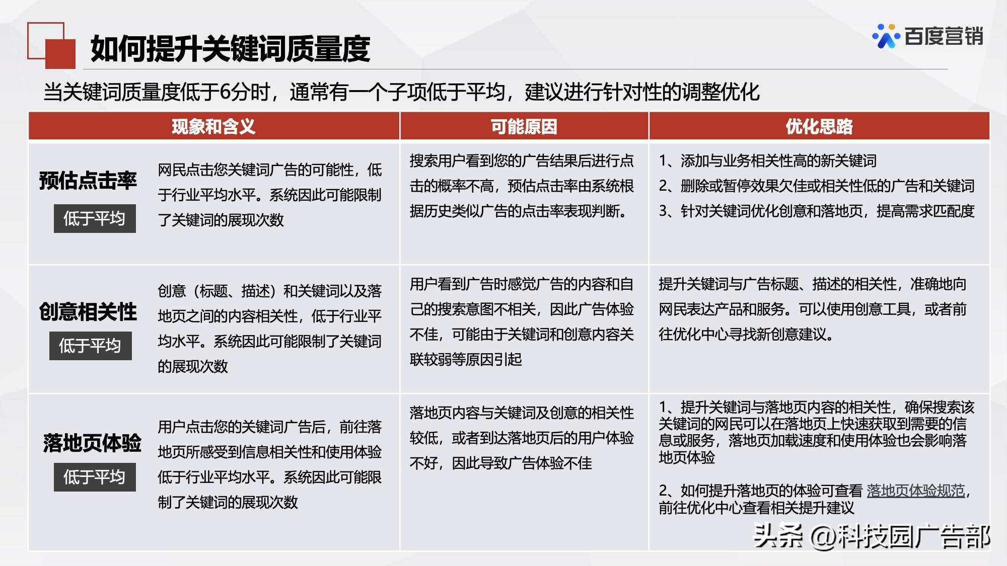 百度搜索推广机制原理及其应用